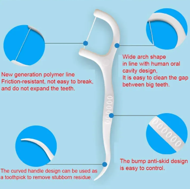 Dental Floss Toothpick